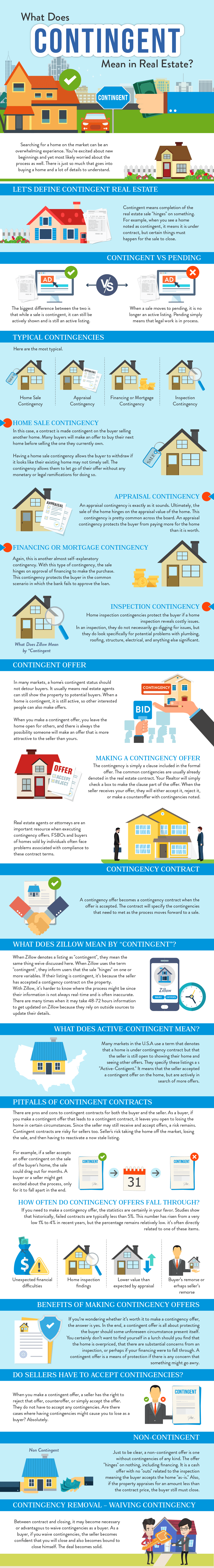Contingent in real estate infographic